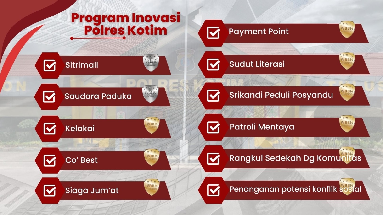 Program Inovasi